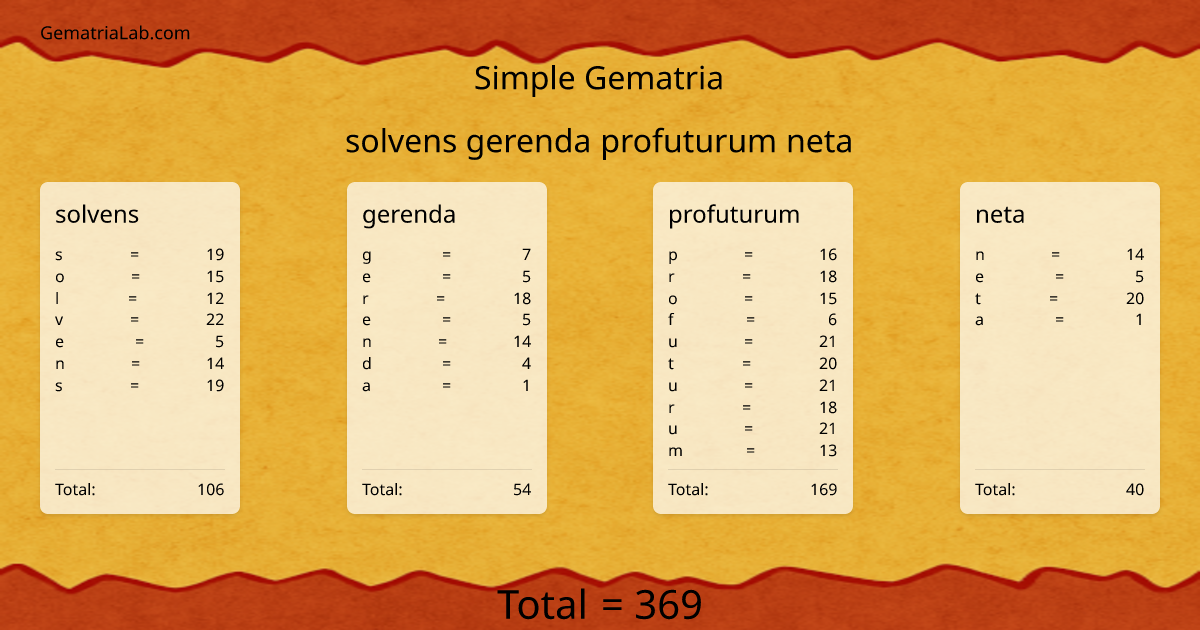 solvens gerenda profuturum neta in simple Gematria